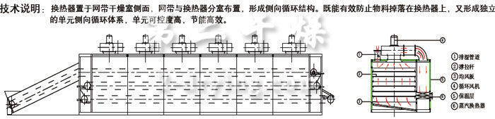 GWD 型多层侧向循环带式雷竞技电竞官网示意图 GWD 型多层侧向循环带式雷竞技电竞官网示意图