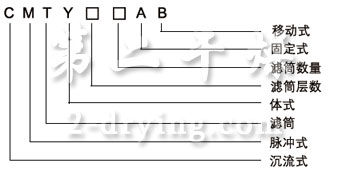 CMTY系列脉冲滤简式单机(移动)除尘器型号含义